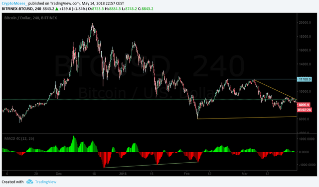 BTC MACD.png