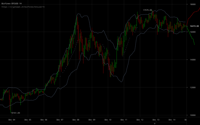 bitfinex-btcusd-Dec-14-2017-21-15-46.png