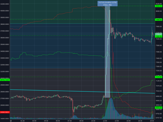 Bitstamp:BTCUSD 5m