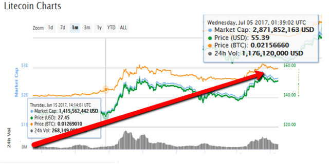 Litecoin_Chart.png