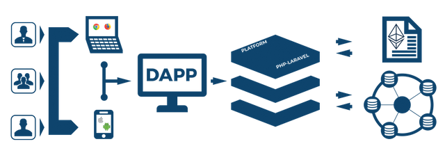 ethereum-dapp-platform-scheme (1).png