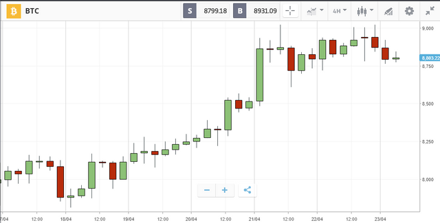 4h chart.png