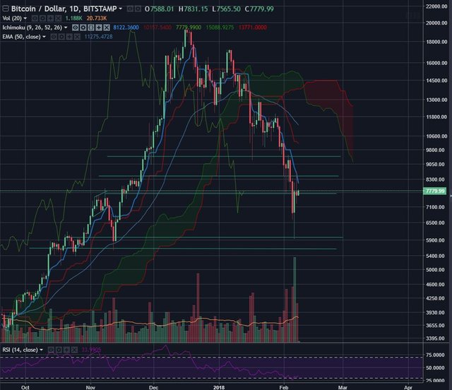 BTCUSD-Feb72018-2.JPG