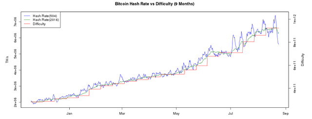 BitcoinWisdomBitcoinMiningDifficulties.png