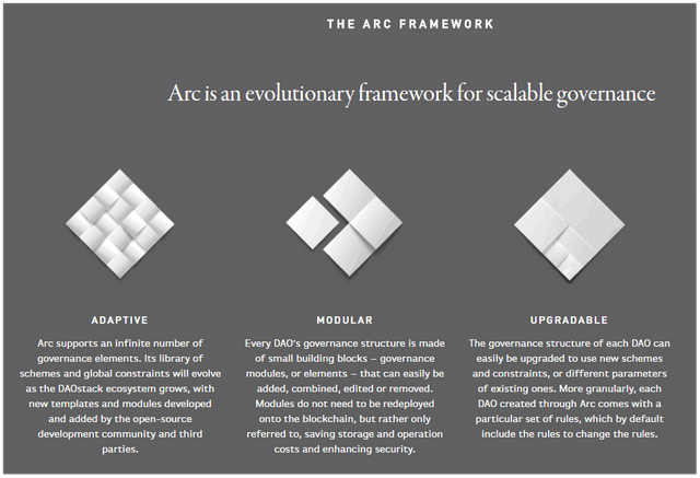 DAOstack-Arc-framework (1).png