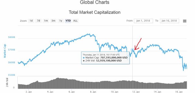 Chart Move 6 Revisitng 700s resistance.JPG