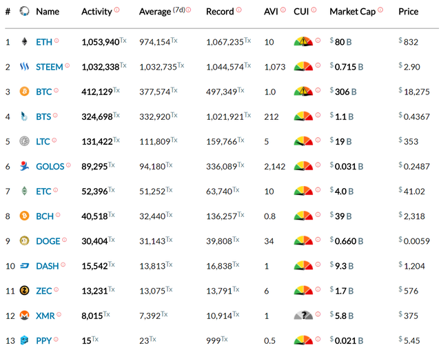 blocktivity-19Dec-after-selloff.png