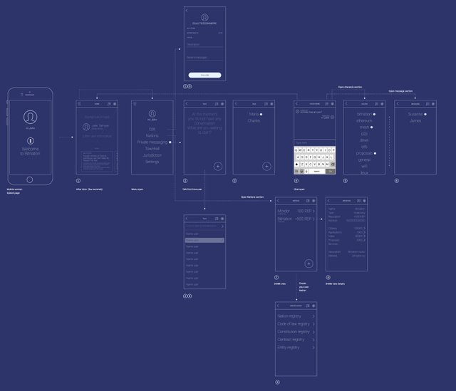 bitnation_pangea_wireframes_03D.jpg