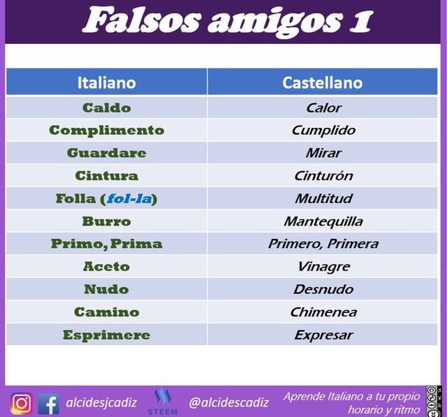 Significado de palabras en espanol