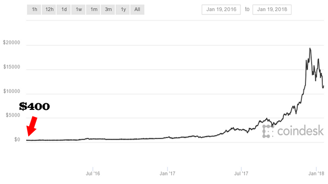 Price Chart 2 years.png