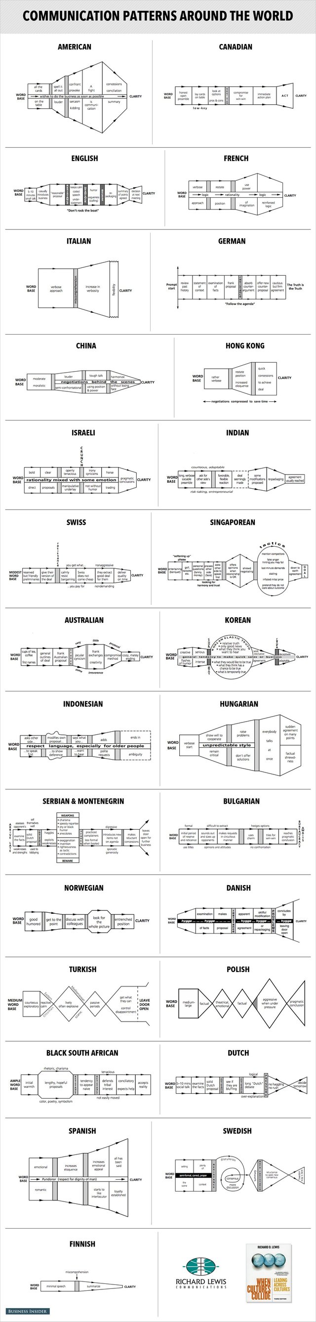 communication patterns charts_03.jpg