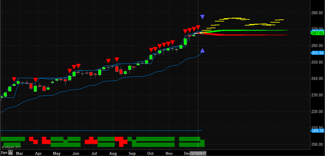 The Technical Traders 12-29-2017 1.png