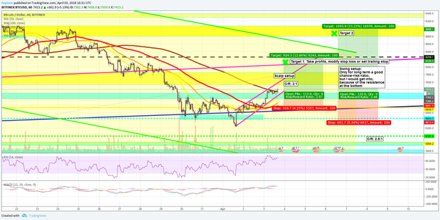 BTCUSD H1 03.04.png