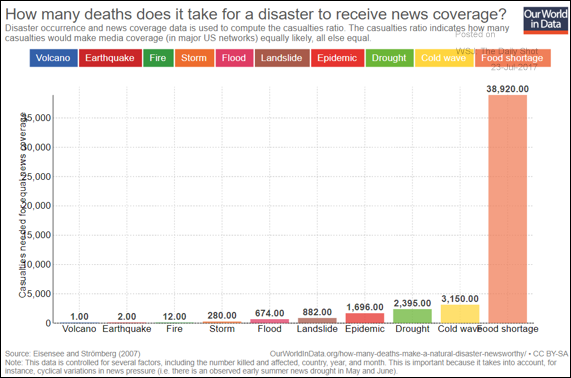 02 So how many deaths does it take to get the media’s attention.png