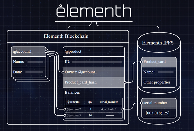 elementh tracking.PNG