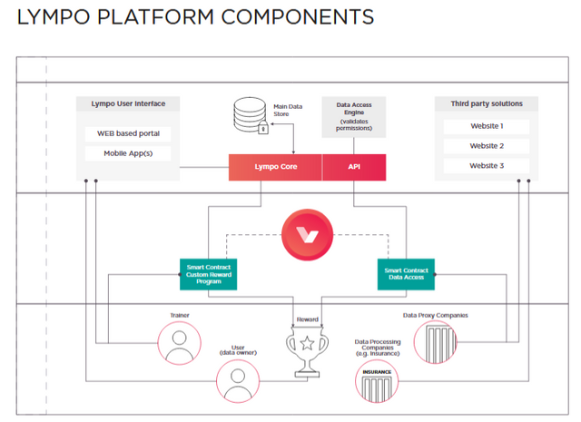 Screenshot-2018-3-24 whitepaper_baltas - whitepaper pdf(9).png