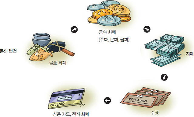 화폐변천.png