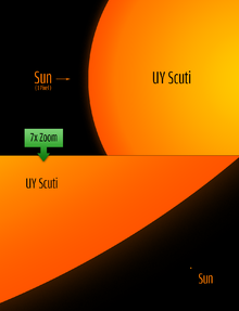 UY_Scuti_size_comparison_to_the_sun.png