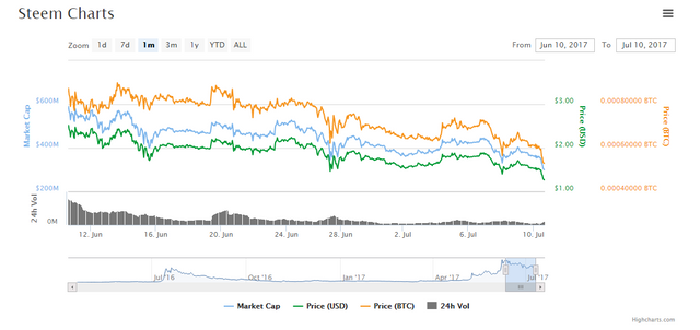 steem charts.PNG