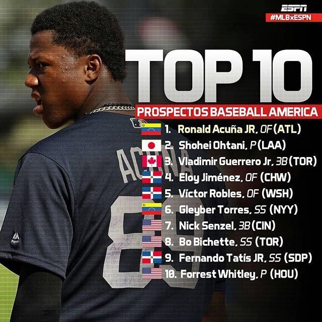 TOP 10 de los Mejores Prospectos de la MLB.jpg