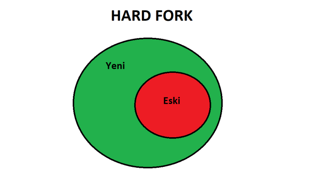 hardfork.png