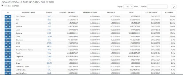 top gainers after buysell 9112017852.JPG