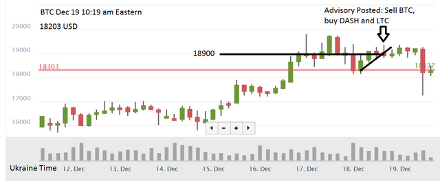 BTC tanks.png