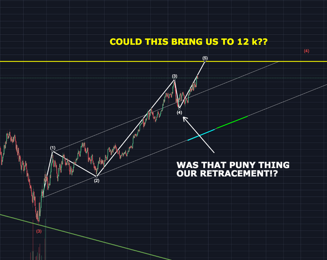 Puny thing our retracement.png