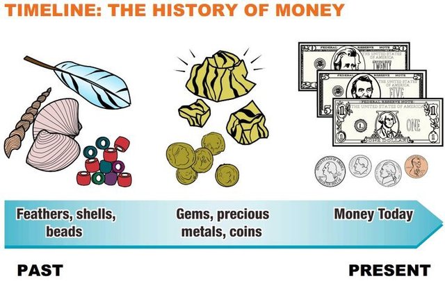 history of money.jpeg