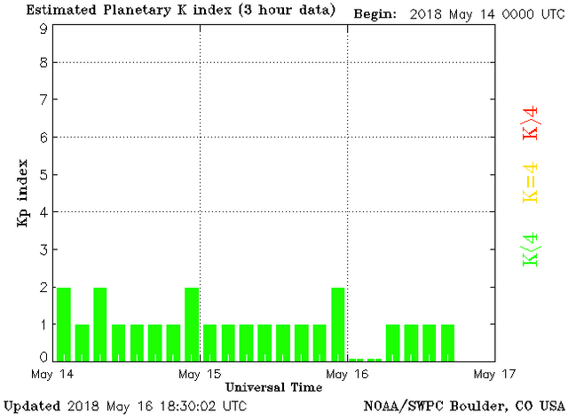 planetary-k-index.png