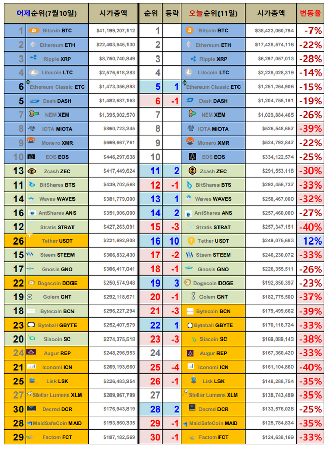 율월수익율표10 시총변화량 .pdf.png