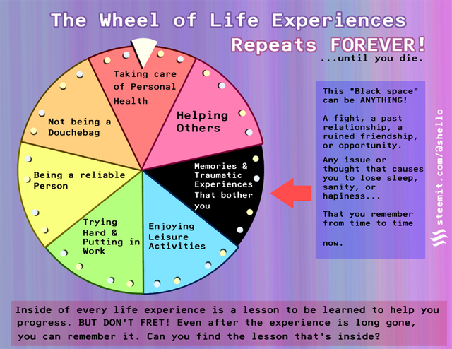 shello steemit wheel of life experiences.png