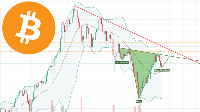 Bitcoin Head Shoulder Pattern2.png