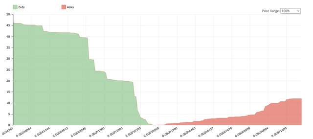 ViaCoinorderbook.jpg