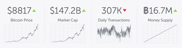 btcusd_coincrump-e1511658706473.jpg