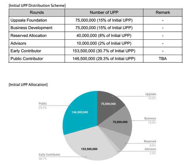 uppsala distribution diagram.png