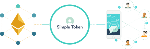simple-token-architecture-stage2-2x.png