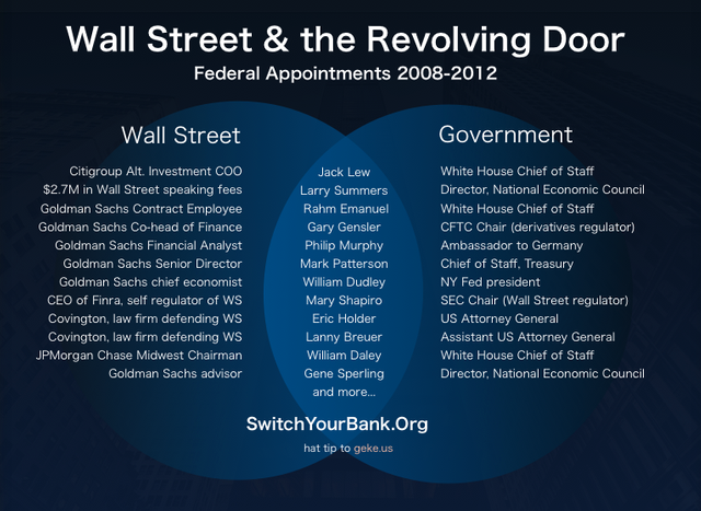 1151280268-Wall_Street_and_the_revolving_door_2008-2012.png