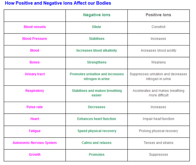 pos neg affects on body.png