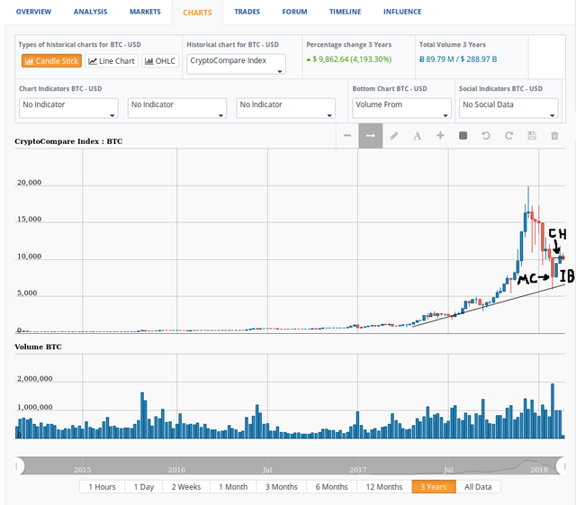 BTC_USD_IB_CH.png