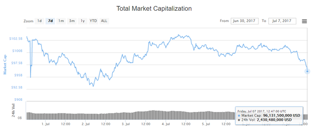 Crypto-market-cap-july-7-2017.png