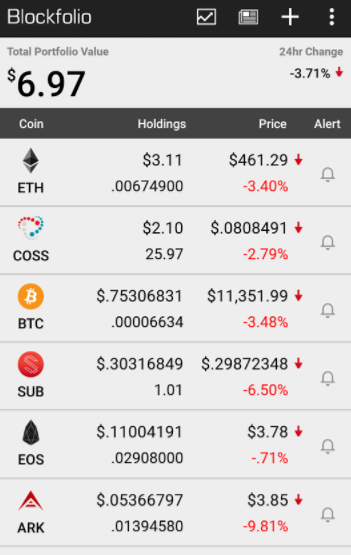 Coss Journey 0 Fees Earned So Far And Coin Structure Of The - 