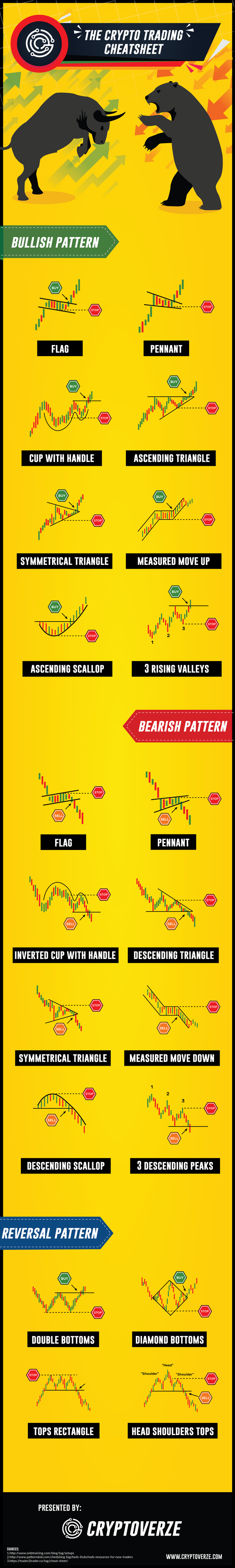 Cryptoverze Trading Cheatsheet-01.png