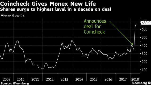 Monex-Share-Price.jpg