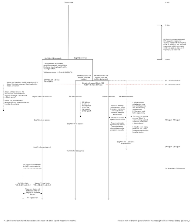 Bitcoin_flowchart_2017.png