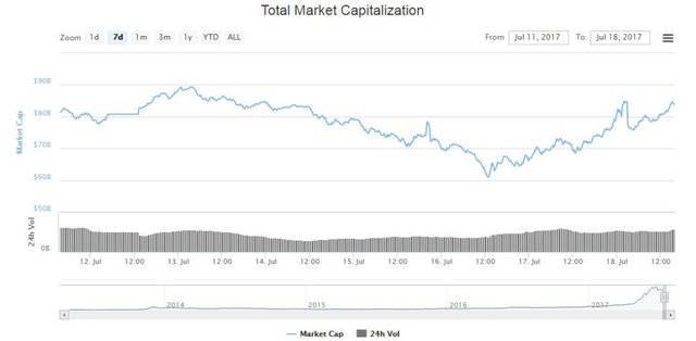 recuperacion-valor-mercado-criptoactivos.jpg