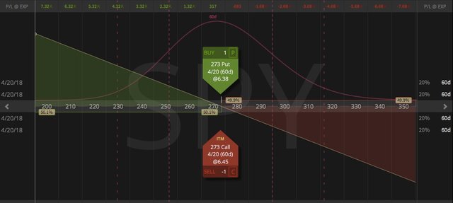 SPY Synthetic Short 17 cents net credit $6,153.jpeg