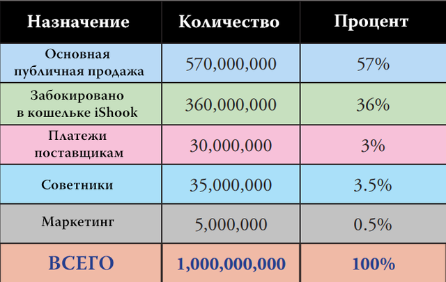 ishook-tokens.png