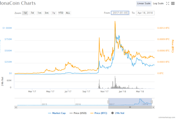 monacoin_코인평가정보_monacoinmining_ccminer_monaminer_#.png