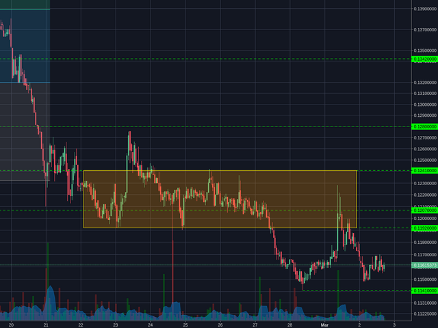 Poloniex:BCHBTC 1h